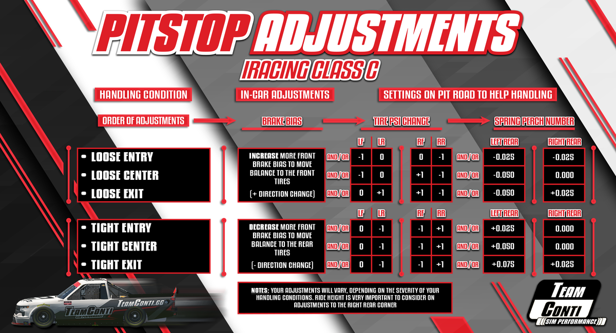 iRacing - NASCAR Truck Quick Adjustment Guide – Team Conti Sim Performance