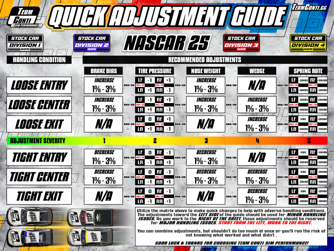 iRacing & NASCAR 25 Setup Releases & News – Team Conti Sim Performance