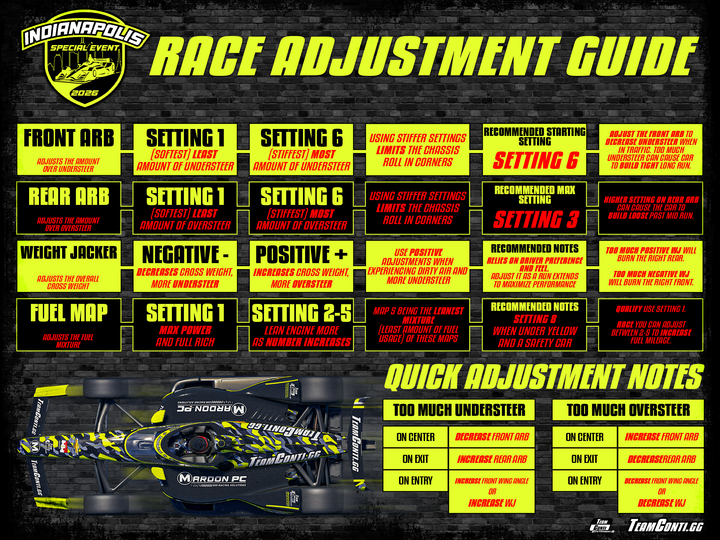 iRacing - Indy 500 Race Adjustment Guide – Team Conti Sim Performance