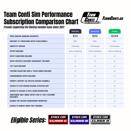 iRacing Class A (Cup) Setups & Data - Subscription