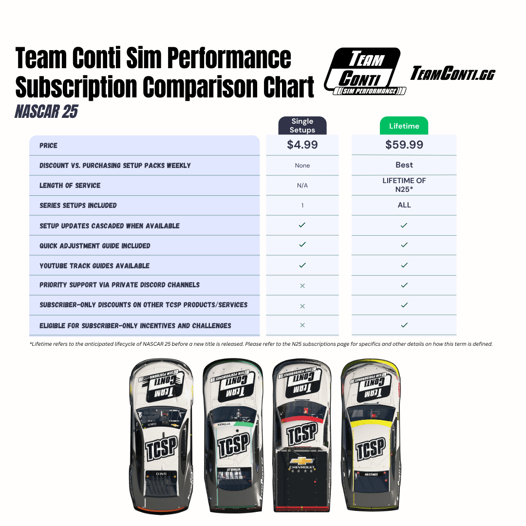 NASCAR 25 Setups & Support Subscription